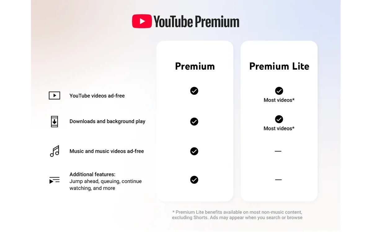 เปรียบเทียบ YouTube Premium และ Premium Lite: สองทางเลือกเพื่อประสบการณ์ไร้โฆษณา